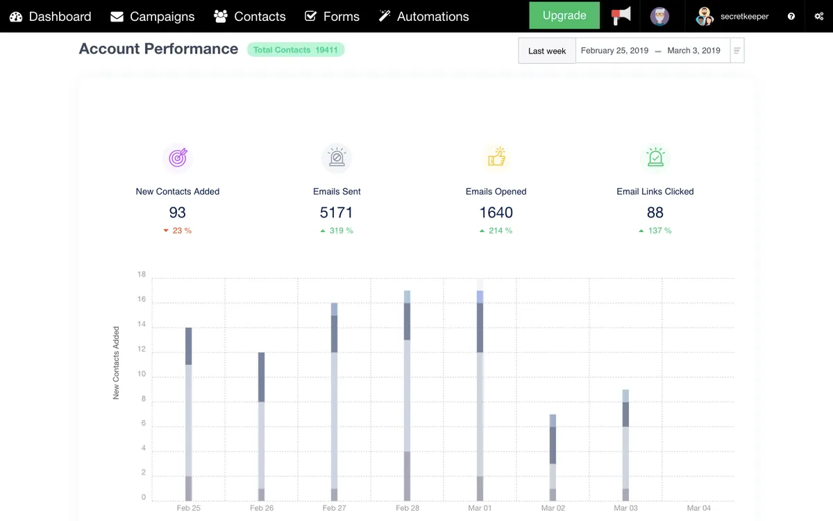SendX : avis des utilisateurs, avantages & inconvénients de ce logiciel de marketing automation SendX : avis des utilisateurs, avantages & inconvénients de ce logiciel de marketing automation