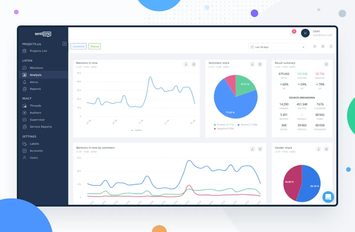 SentiOne : avis des utilisateurs, avantages & inconvénients de ce logiciel de marketing sur les réseaux sociaux / social listening SentiOne : avis des utilisateurs, avantages & inconvénients de ce logiciel de marketing sur les réseaux sociaux / social listening
