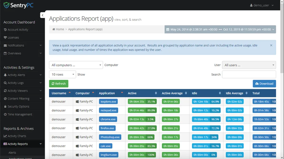 SentryPC : avis des utilisateurs, avantages & inconvénients de ce logiciel de surveillance des employés
