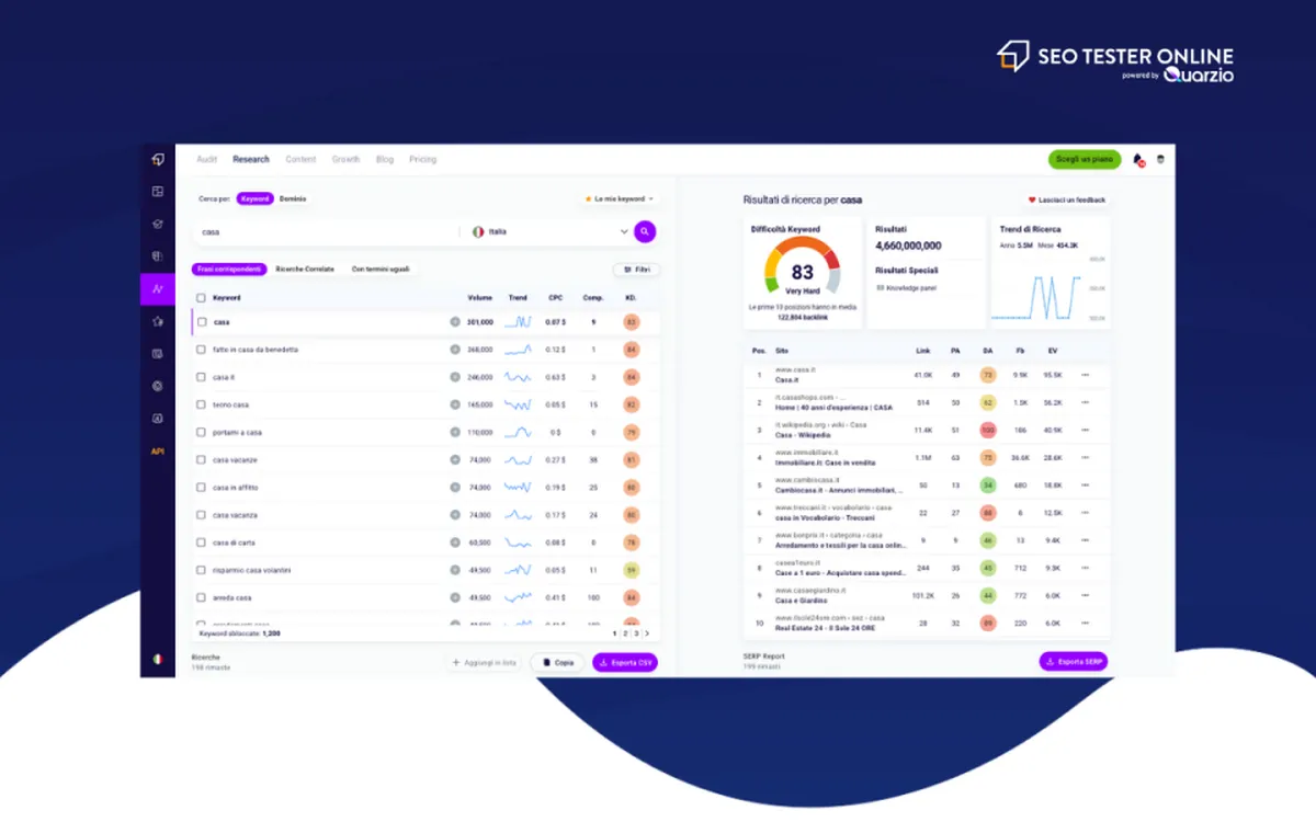 SEO Tester Online : avis des utilisateurs, avantages & inconvénients de ce logiciel de référencement gratuit SEO Tester Online : avis des utilisateurs, avantages & inconvénients de ce logiciel de référencement gratuit