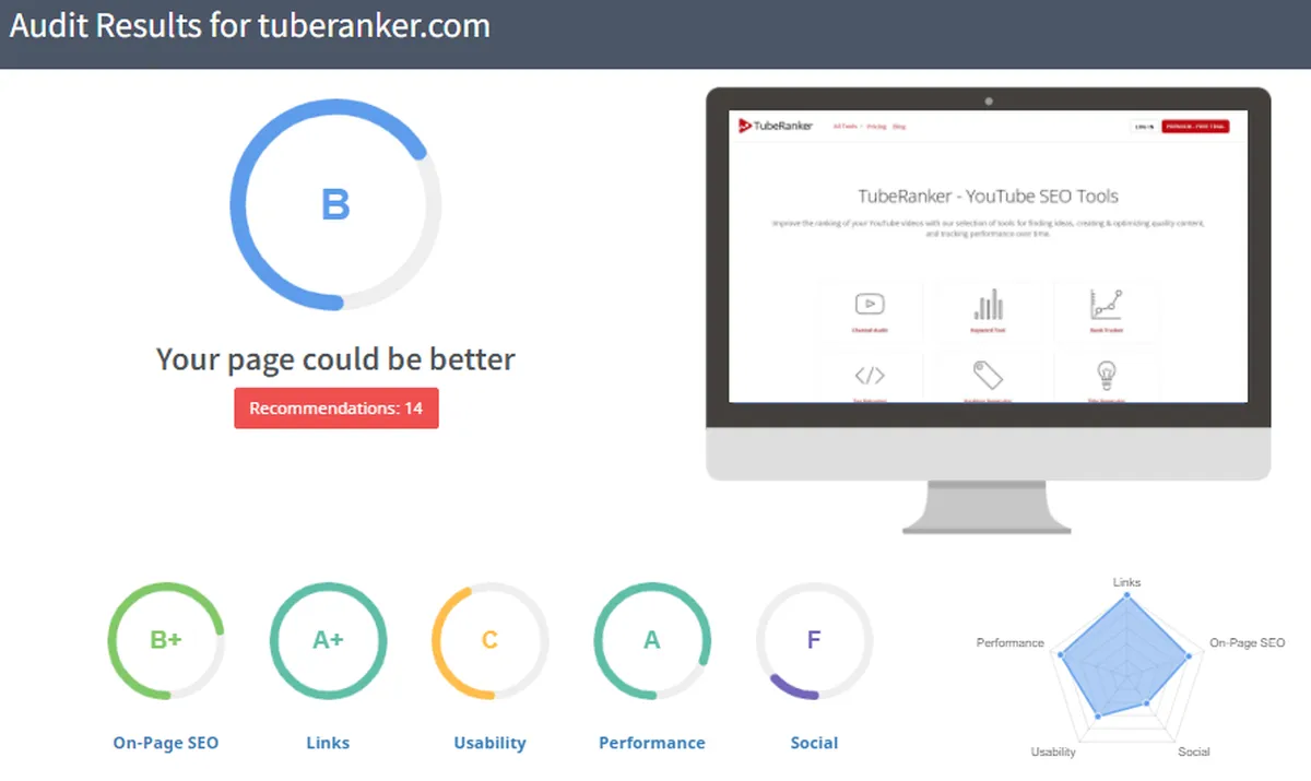 SEOptimer : avis des utilisateurs, avantages & inconvénients de ce logiciel de référencement gratuit