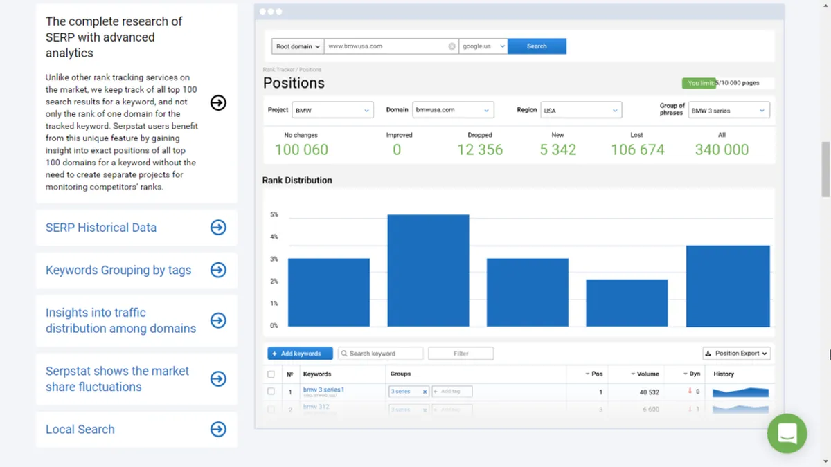 Serpstat : avis des utilisateurs, avantages & inconvénients de ce logiciel d'audit SEO / ranking / SERP
