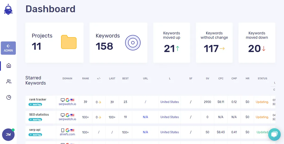 SerpWatch : avis des utilisateurs, avantages & inconvénients de ce logiciel de référencement gratuit