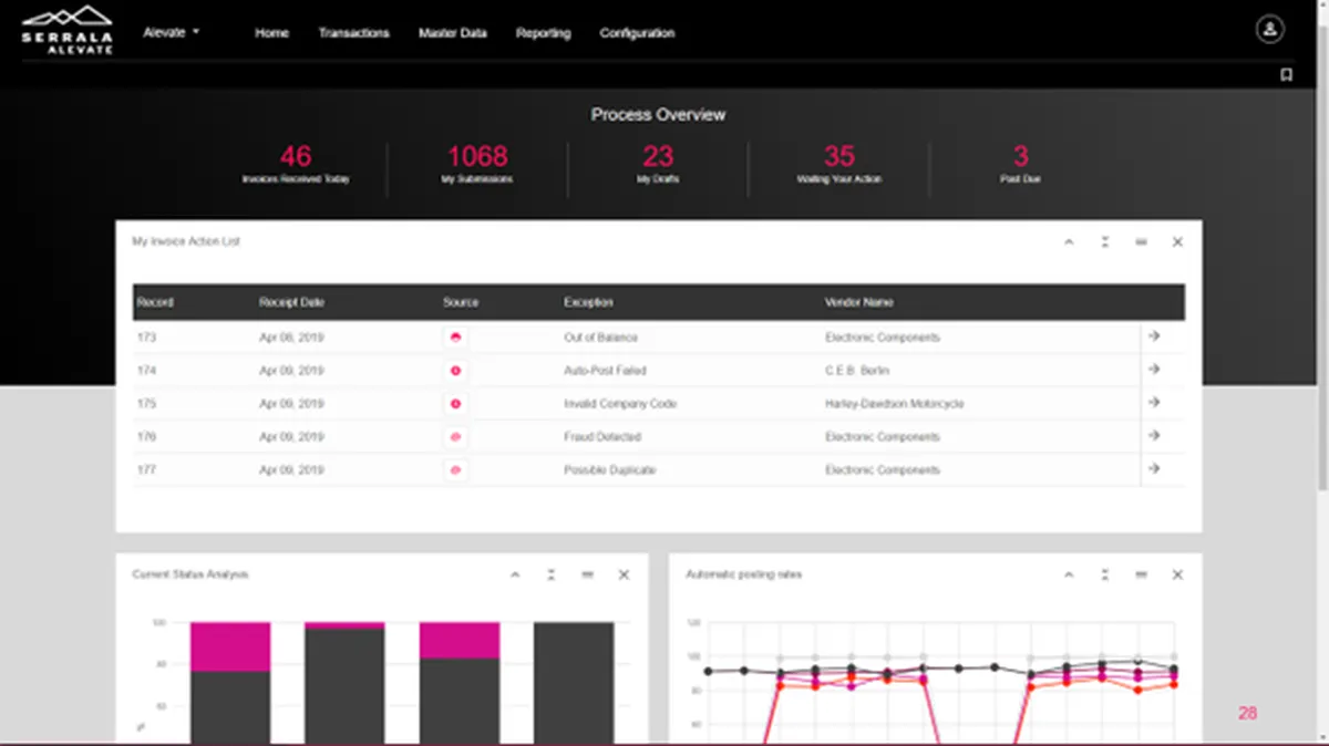 Serrala Suite : avis des utilisateurs, avantages & inconvénients de ce logiciel de gestion des achats / approvisionnements / procurement Serrala Suite : avis des utilisateurs, avantages & inconvénients de ce logiciel de gestion des achats / approvisionnements / procurement