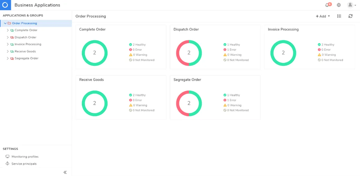 Serverless360 : avis des utilisateurs, avantages & inconvénients de ce logiciel de gestion cloud Serverless360 : avis des utilisateurs, avantages & inconvénients de ce logiciel de gestion cloud