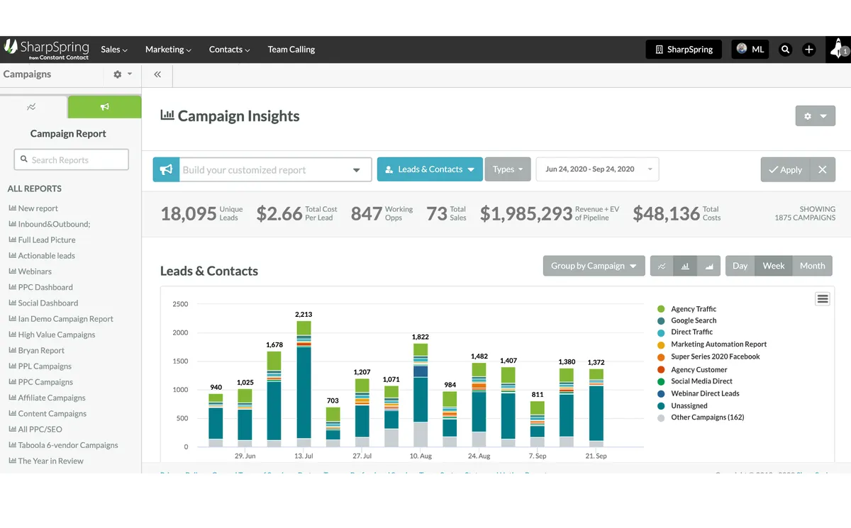 Sharpspring : avis des utilisateurs, avantages & inconvénients de ce logiciel de marketing automation