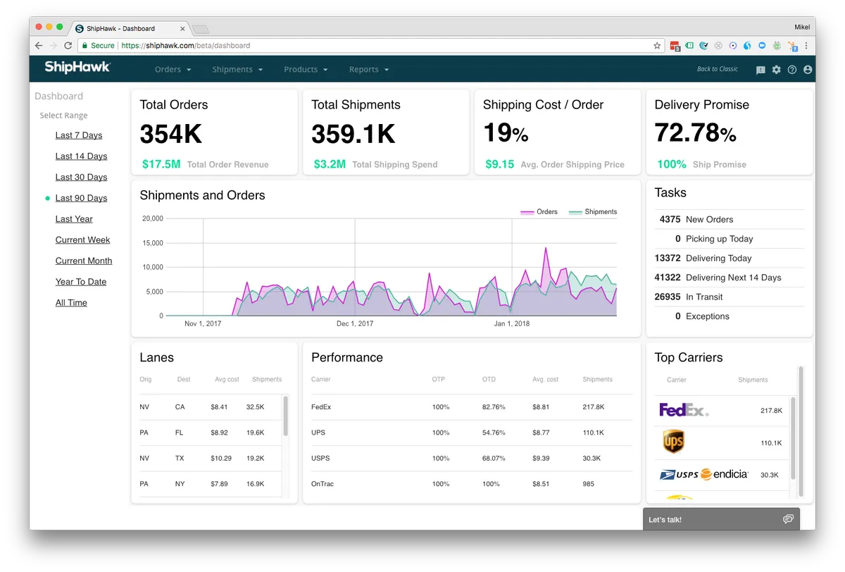 ShipHawk : avis des utilisateurs, avantages & inconvénients de ce logiciel de gestion des commandes ShipHawk : avis des utilisateurs, avantages & inconvénients de ce logiciel de gestion des commandes