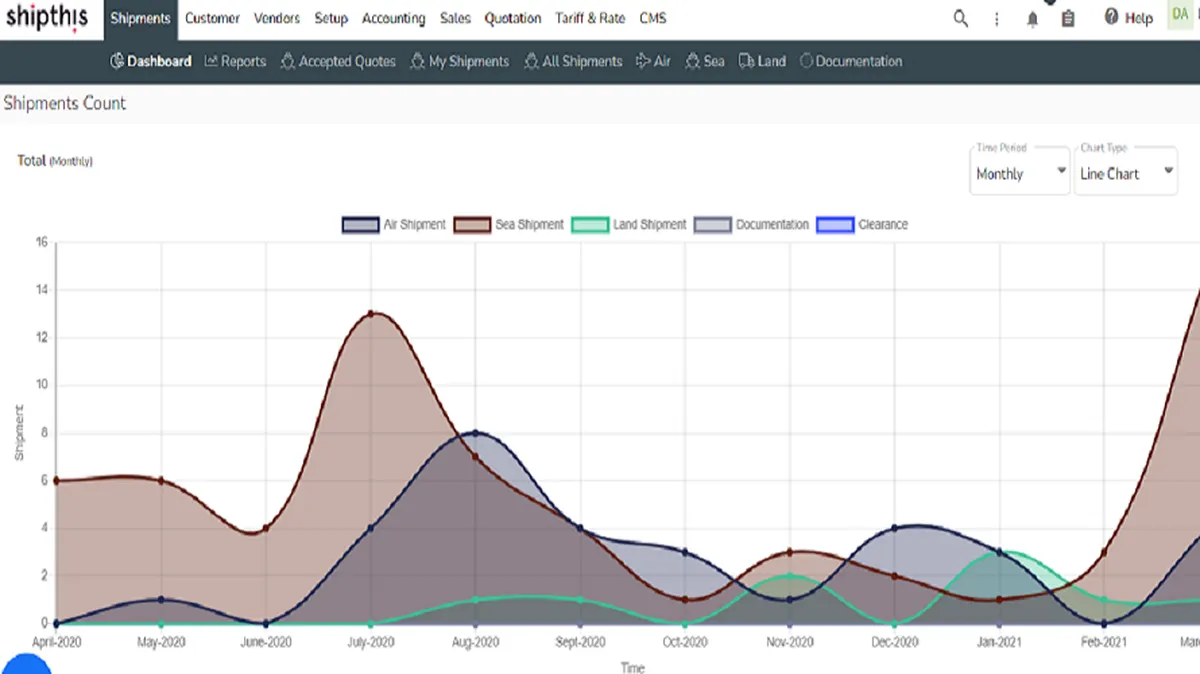 Shipthis : avis des utilisateurs, avantages & inconvénients de ce logiciel supply chain