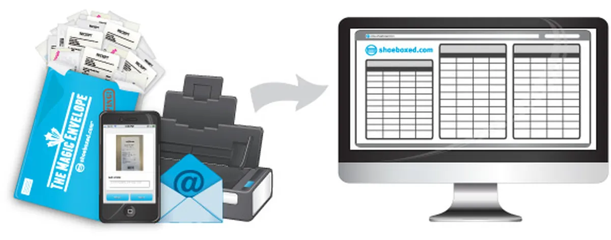 Shoeboxed : avis des utilisateurs, avantages & inconvénients de ce logiciel OCR Shoeboxed : avis des utilisateurs, avantages & inconvénients de ce logiciel OCR