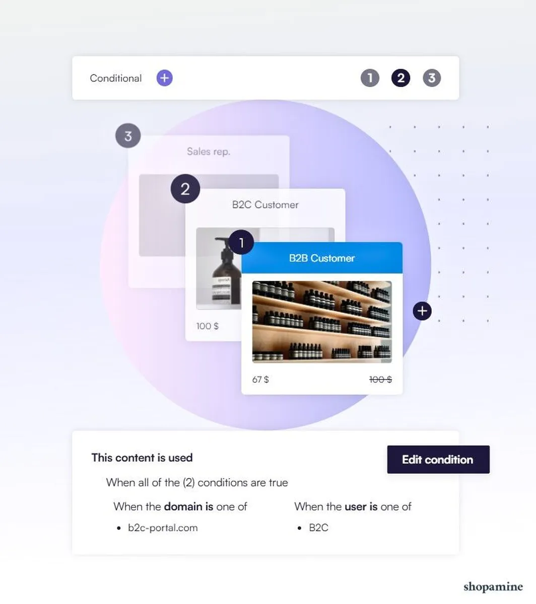 Shopamine : avis des utilisateurs, avantages & inconvénients de cette plateforme d'e-Commerce B2B Shopamine : avis des utilisateurs, avantages & inconvénients de cette plateforme d'e-Commerce B2B