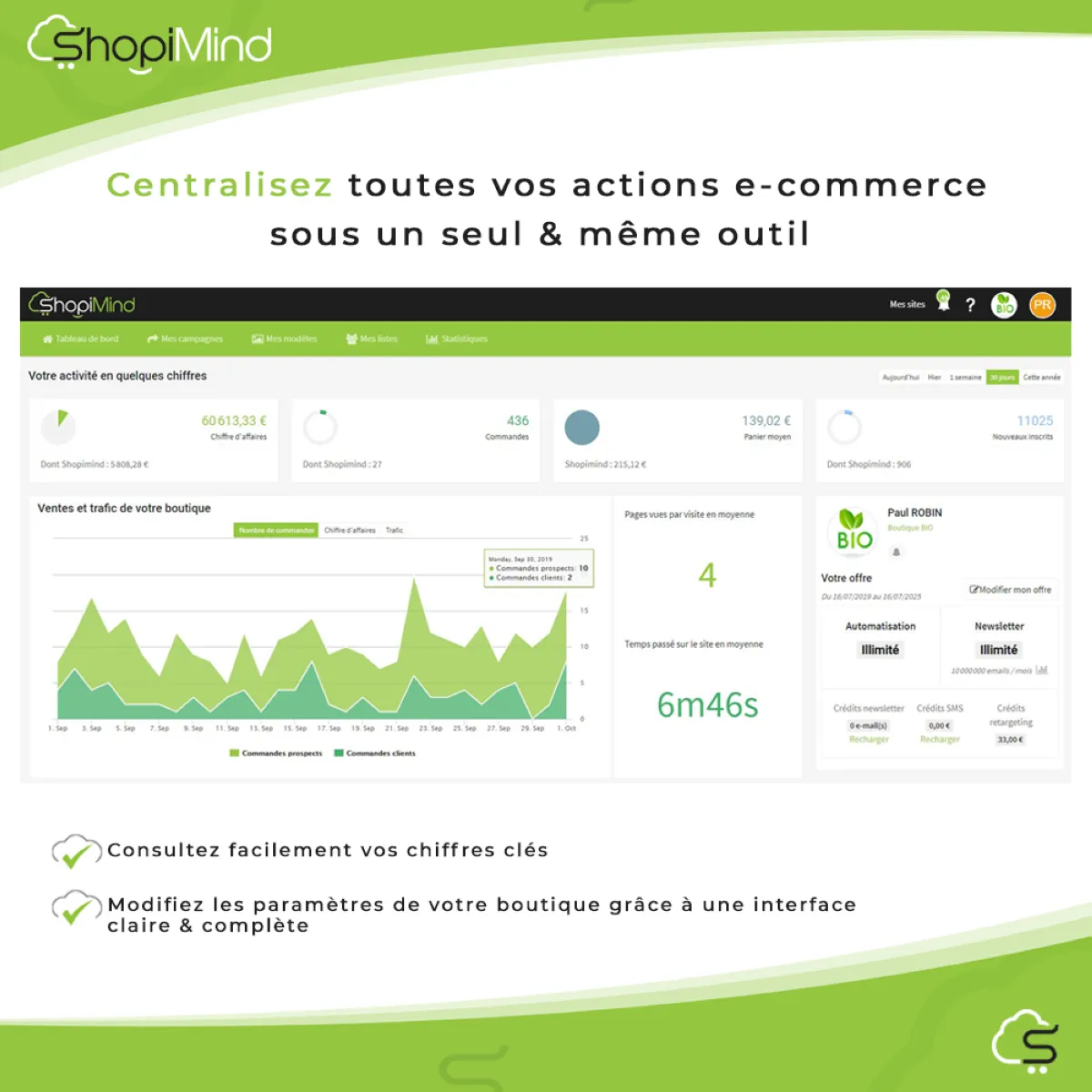 Shopimind : avis des utilisateurs, avantages & inconvénients de ce logiciel e-Commerce