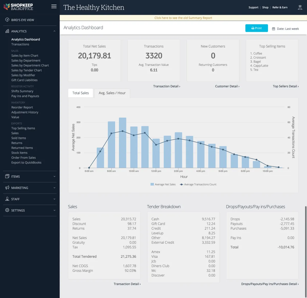 ShopKeep : avis des utilisateurs, avantages & inconvénients de ce logiciel de caisse et point de vente ShopKeep : avis des utilisateurs, avantages & inconvénients de ce logiciel de caisse et point de vente
