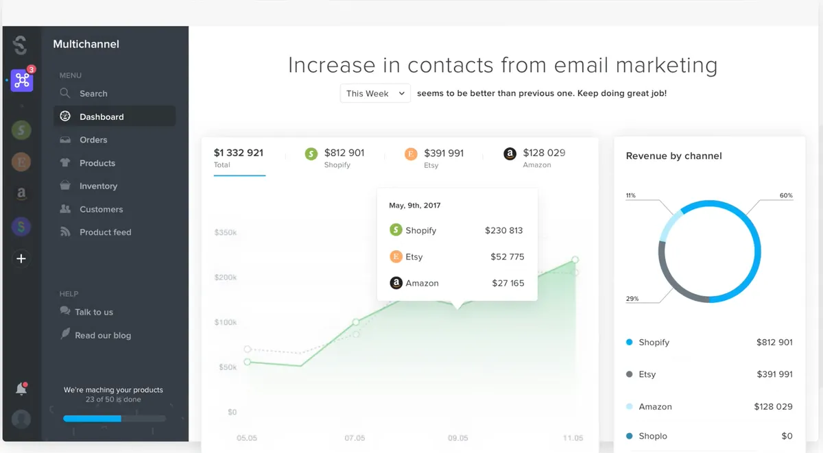 Shoplo : avis des utilisateurs, avantages & inconvénients de ce logiciel de création de site e-Commerce Shoplo : avis des utilisateurs, avantages & inconvénients de ce logiciel de création de site e-Commerce