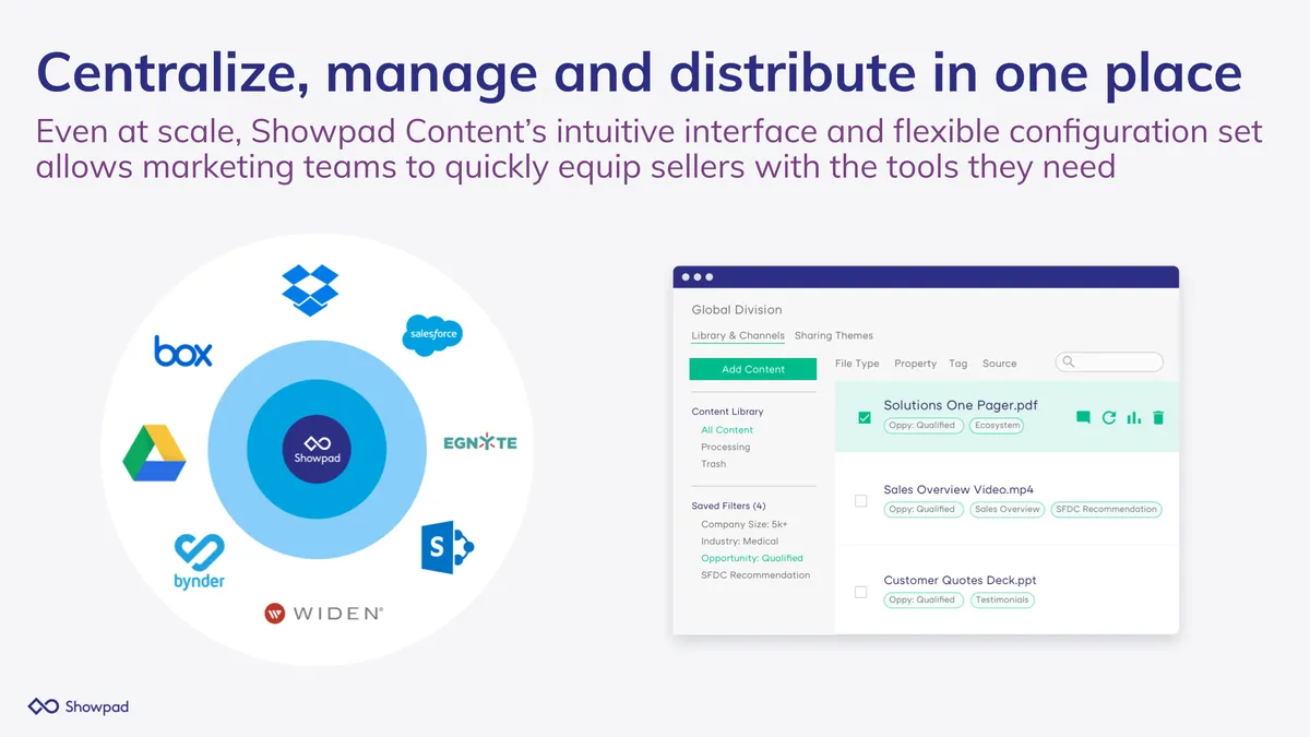 Showpad : avis des utilisateurs, avantages & inconvénients de ce logiciel d'activation des ventes Showpad : avis des utilisateurs, avantages & inconvénients de ce logiciel d'activation des ventes