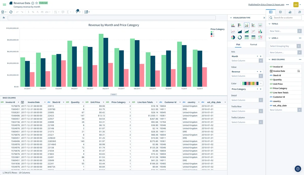 Sigma Computing : avis des utilisateurs, avantages & inconvénients de ce logiciel de business intelligence Sigma Computing : avis des utilisateurs, avantages & inconvénients de ce logiciel de business intelligence