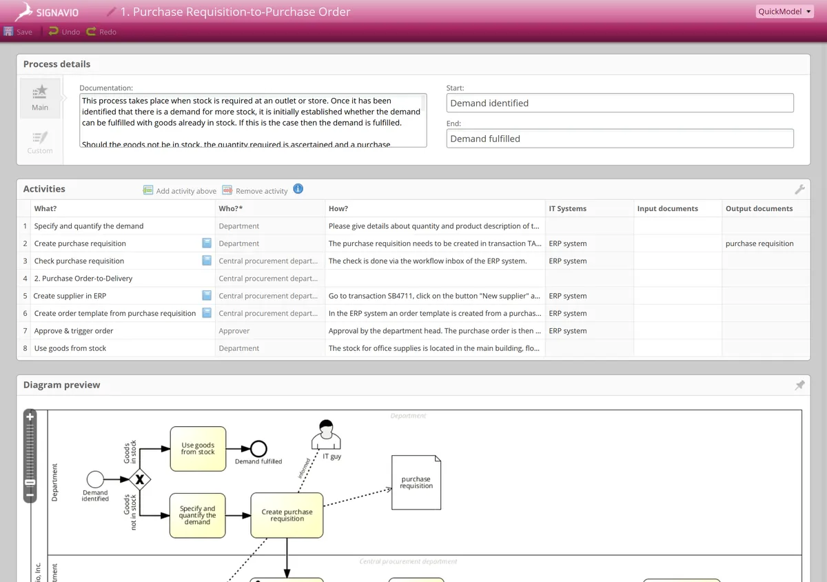 Signavio Process Intelligence : avis des utilisateurs, avantages & inconvénients de ce logiciel BPM