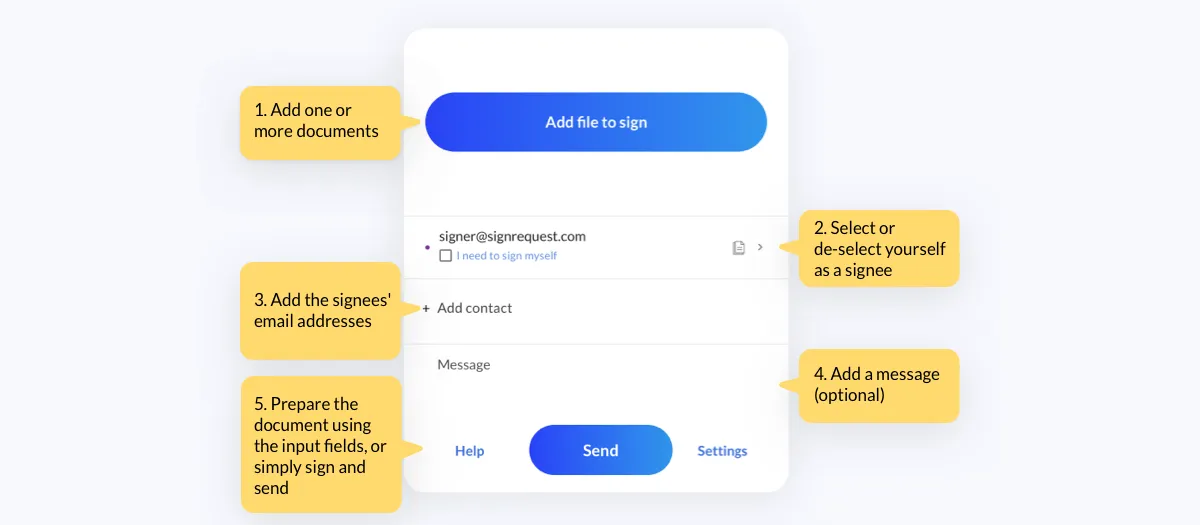 SignRequest : avis des utilisateurs, avantages & inconvénients de ce logiciel de signature électronique