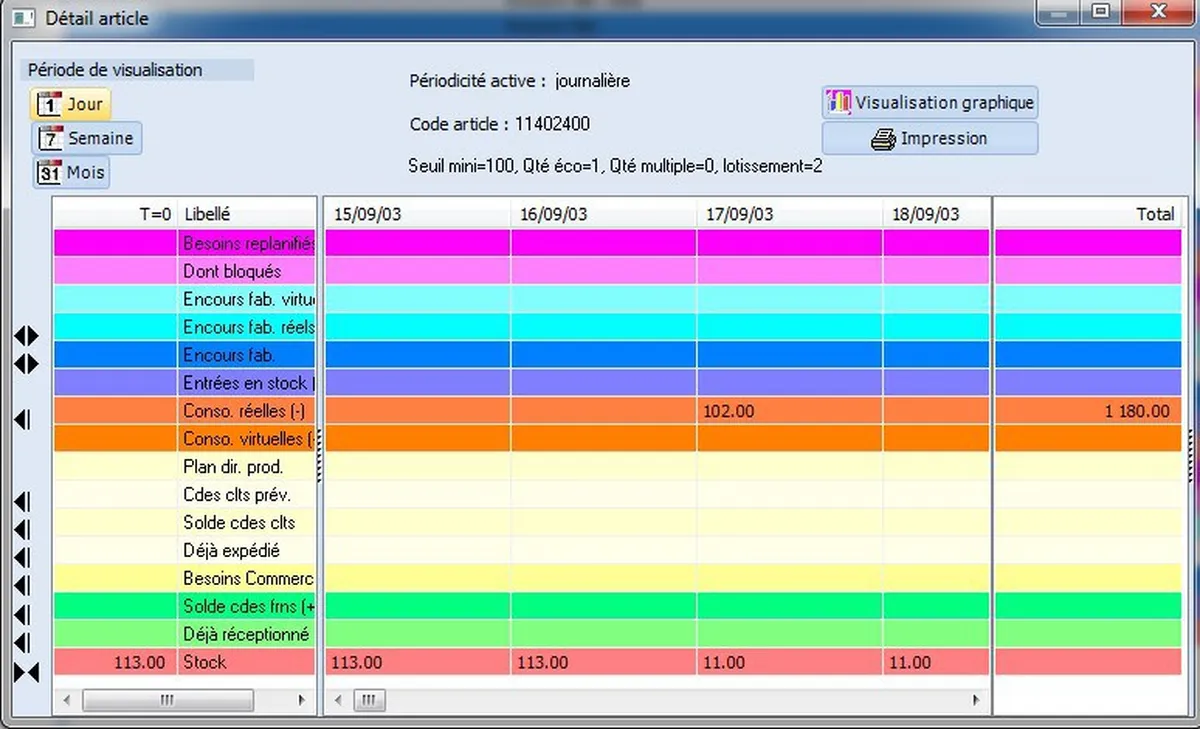 Silog Planification : avis des utilisateurs, avantages & inconvénients de ce logiciel de gestion de la production Silog Planification : avis des utilisateurs, avantages & inconvénients de ce logiciel de gestion de la production