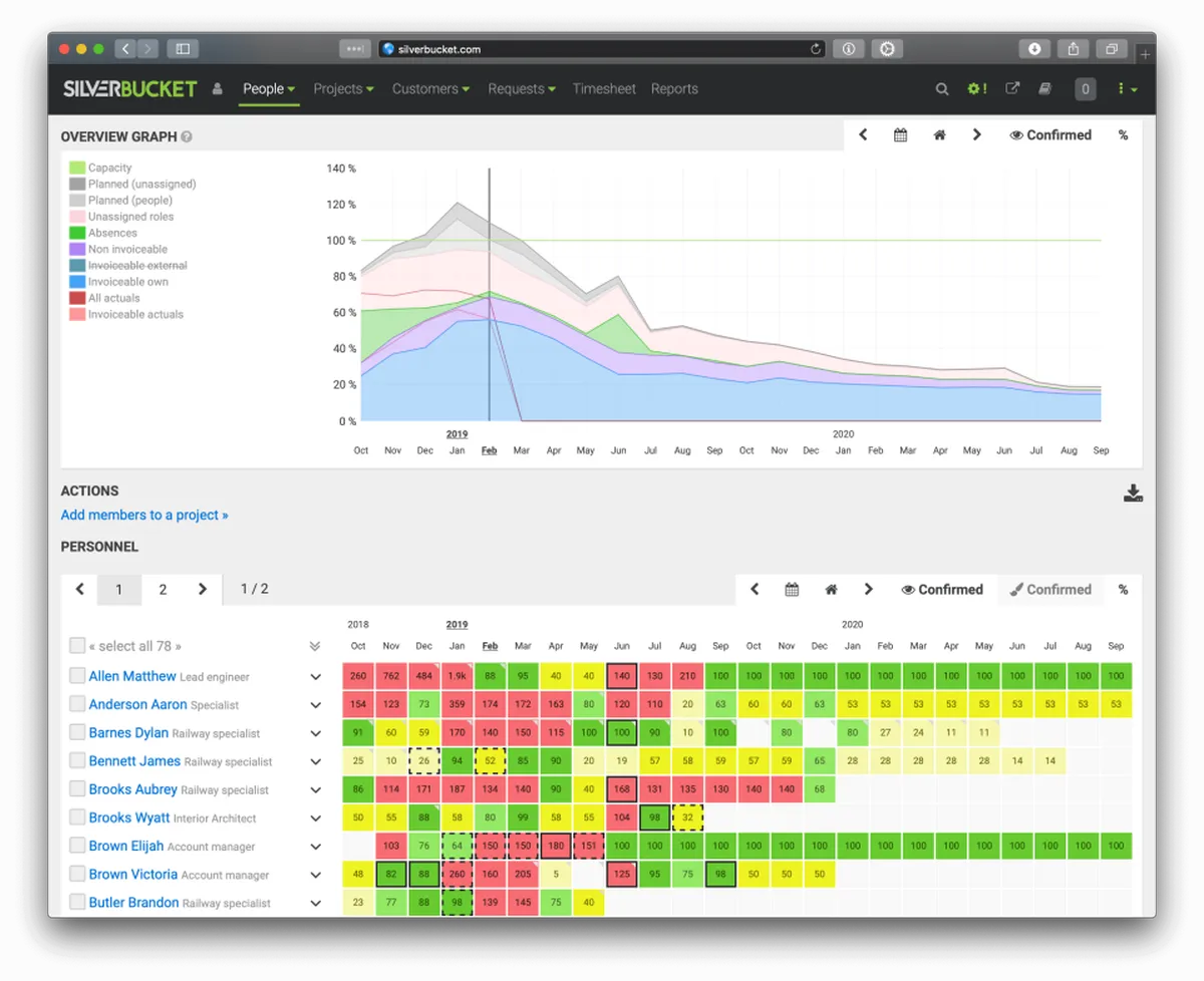 Silverbucket : avis des utilisateurs, avantages & inconvénients de ce logiciel de gestion des ressources