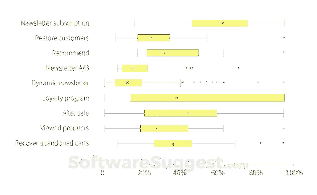Simple CRM : avis des utilisateurs, avantages & inconvénients de ce logiciel CRM Simple CRM : avis des utilisateurs, avantages & inconvénients de ce logiciel CRM