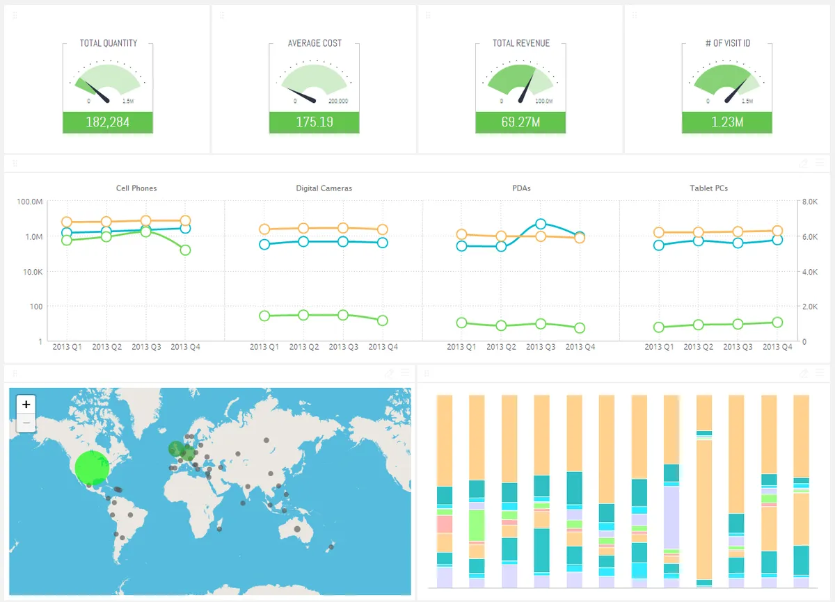 Sisense : avis des utilisateurs, avantages & inconvénients de ce logiciel analytics Sisense : avis des utilisateurs, avantages & inconvénients de ce logiciel analytics
