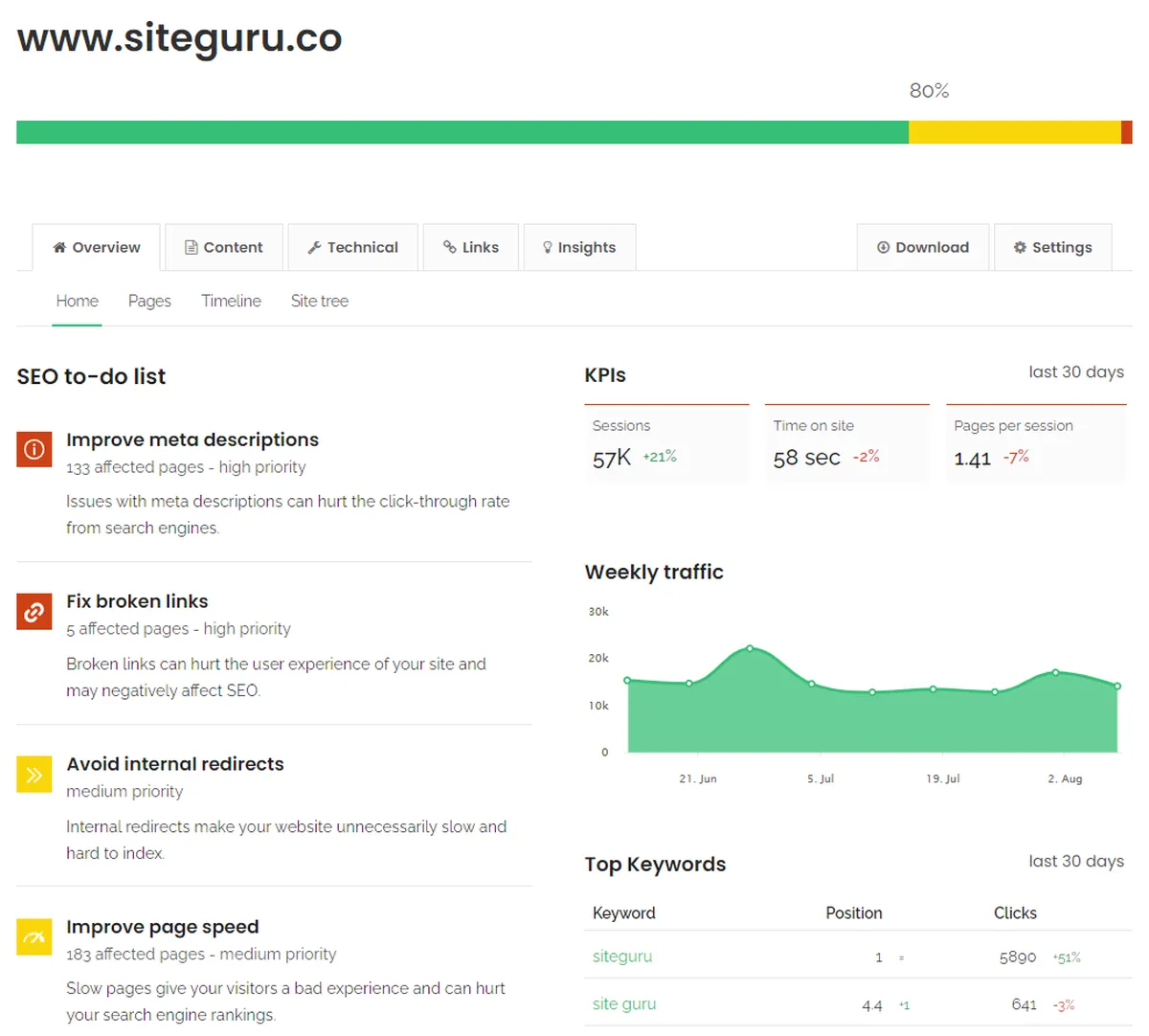 SiteGuru : avis des utilisateurs, avantages & inconvénients de ce logiciel de référencement gratuit SiteGuru : avis des utilisateurs, avantages & inconvénients de ce logiciel de référencement gratuit