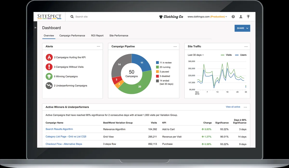SiteSpect : avis des utilisateurs, avantages & inconvénients de ce logiciel d'A/B testing