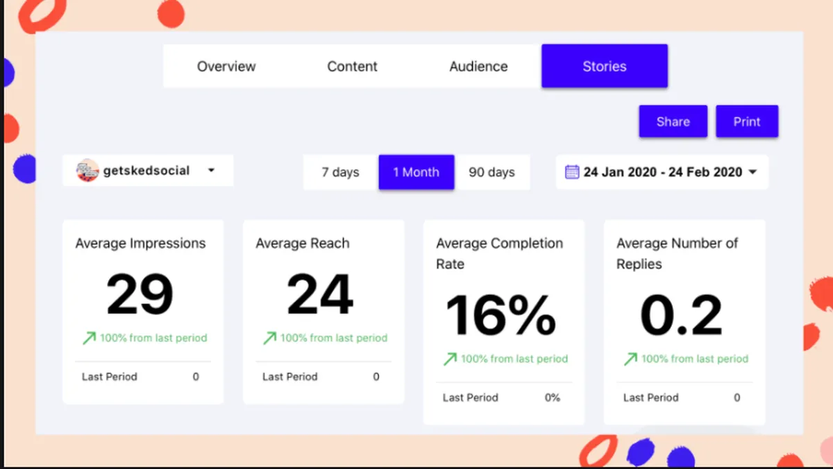 Sked Social : avis des utilisateurs, avantages & inconvénients de ce logiciel de gestion des réseaux sociaux