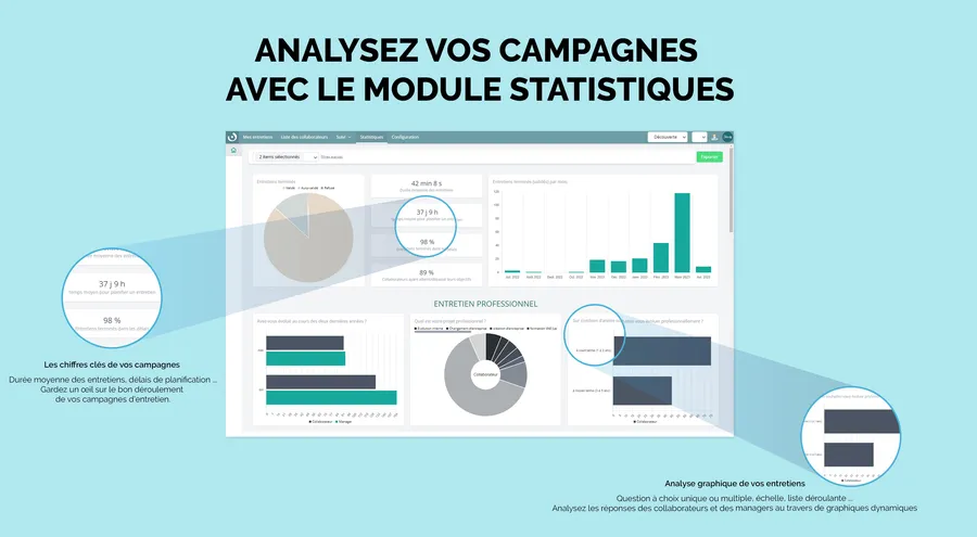 skeely statistiques