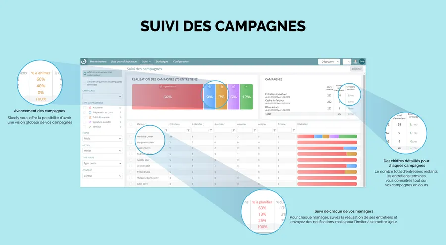 skeely suivi des campagnes 1