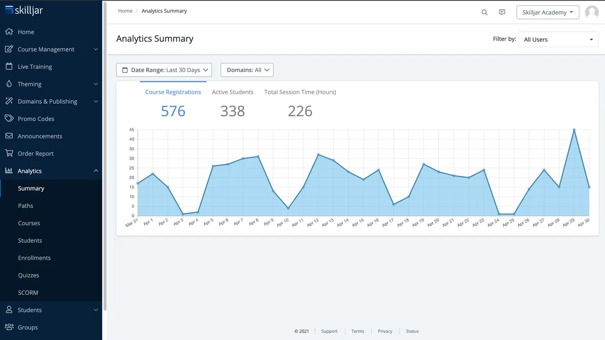 Skilljar : avis des utilisateurs, avantages & inconvénients de ce logiciel de formation