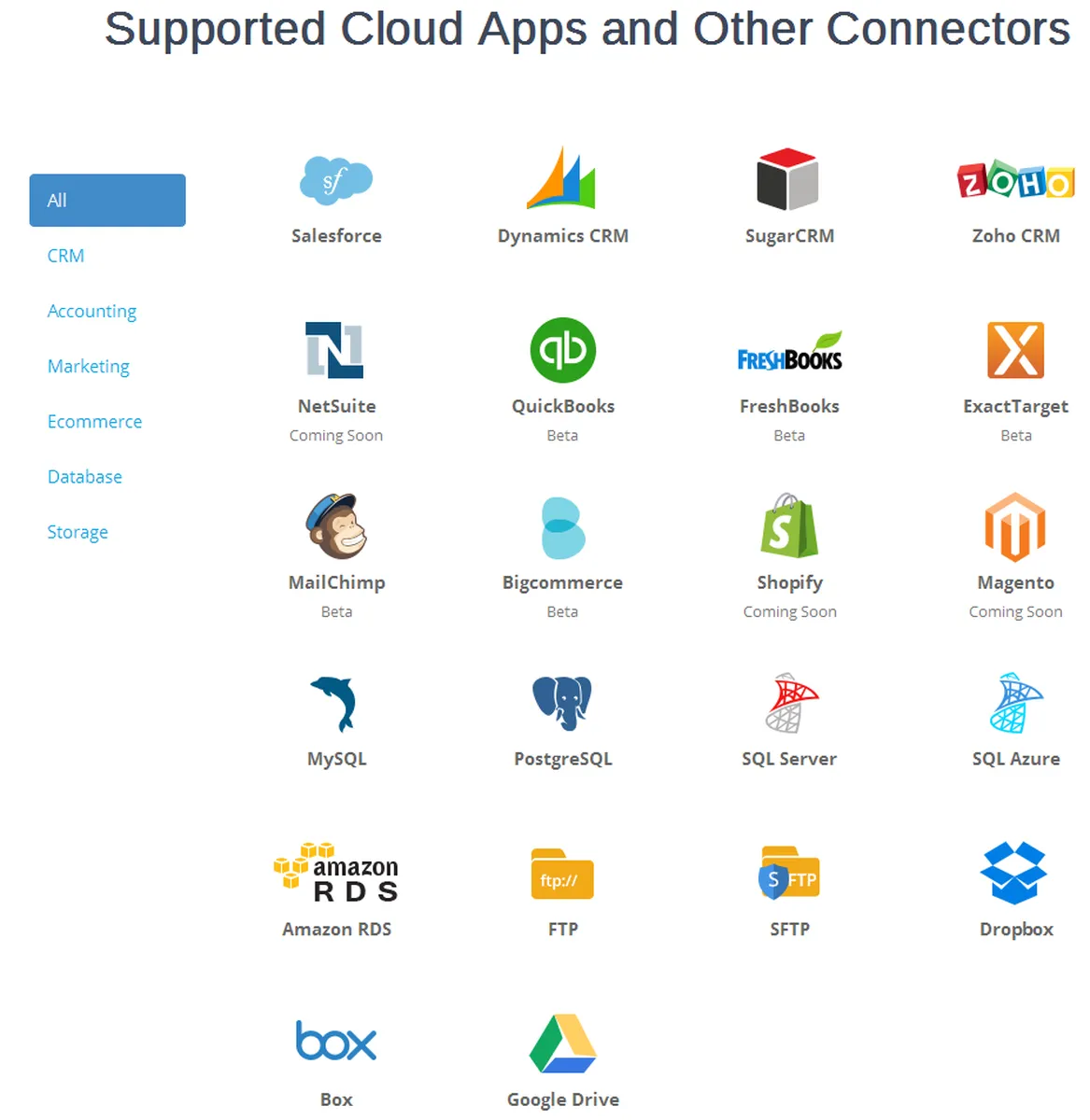 Skyvia : avis des utilisateurs, avantages & inconvénients de ce logiciel ETL Skyvia : avis des utilisateurs, avantages & inconvénients de ce logiciel ETL