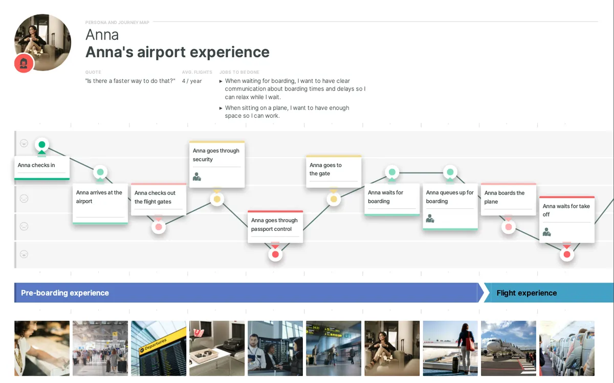 Smaply : avis des utilisateurs, avantages & inconvénients de ce logiciel d'expérience client Smaply : avis des utilisateurs, avantages & inconvénients de ce logiciel d'expérience client