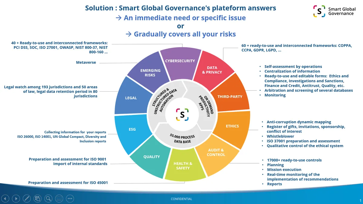 Smart Global Governance : avis des utilisateurs, avantages & inconvénients de ce logiciel de conformité