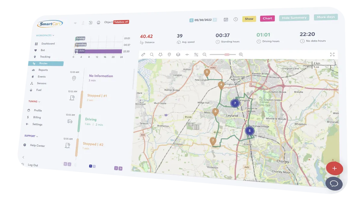 SmartCart : avis des utilisateurs, avantages & inconvénients de ce logiciel de gestion de flotte automobile
