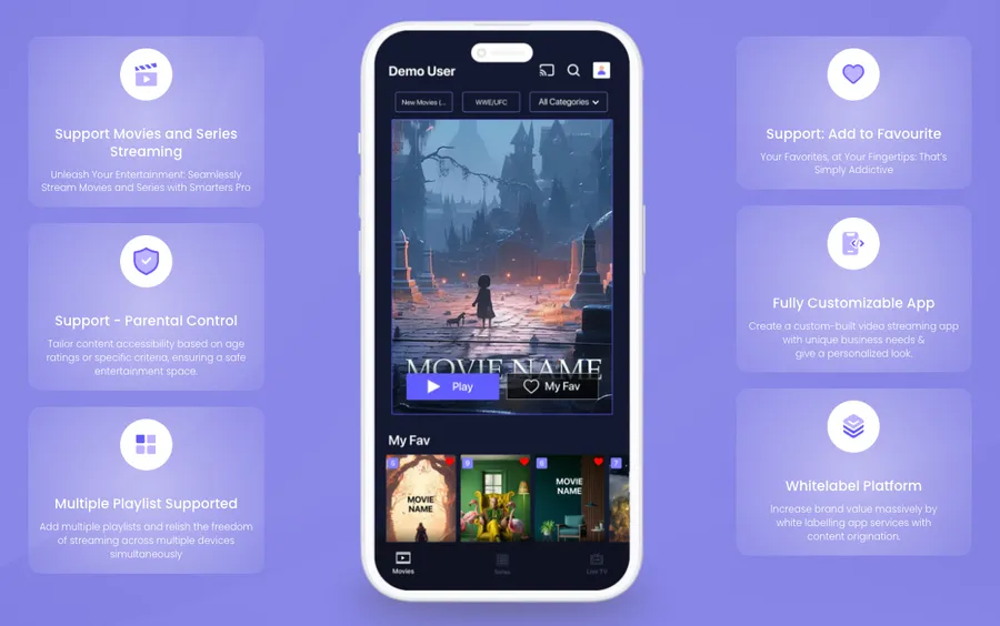 smarterspro fonctionnalites
