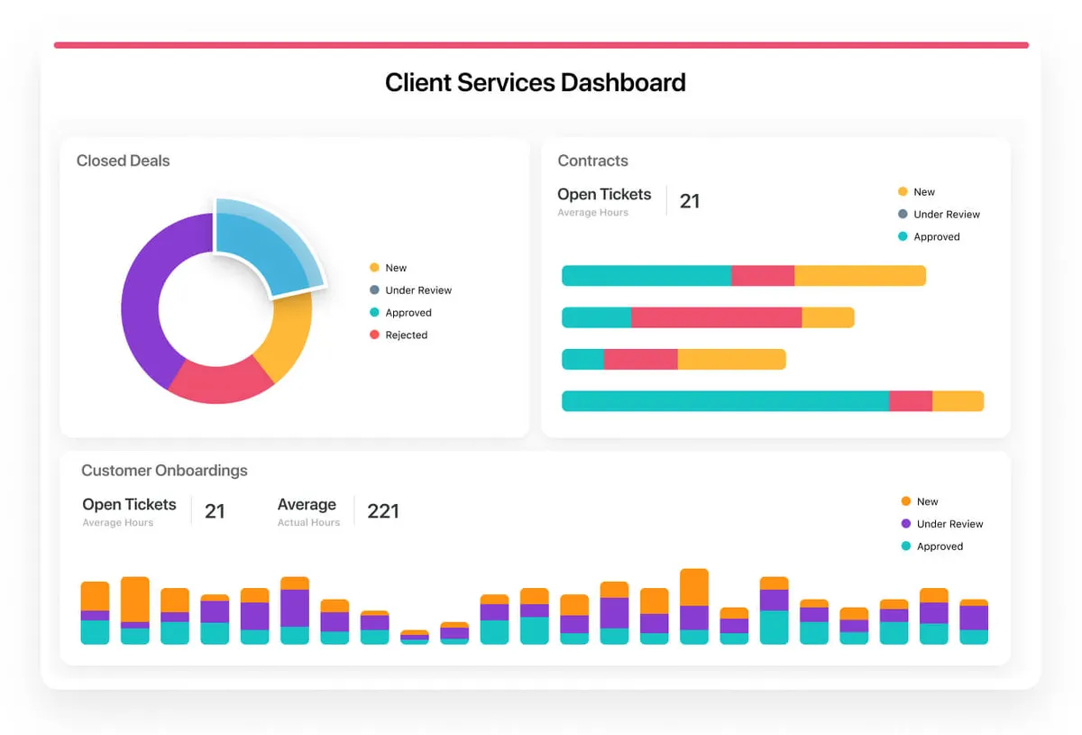 SmartSuite : avis des utilisateurs, avantages & inconvénients de ce logiciel de workflow SmartSuite : avis des utilisateurs, avantages & inconvénients de ce logiciel de workflow
