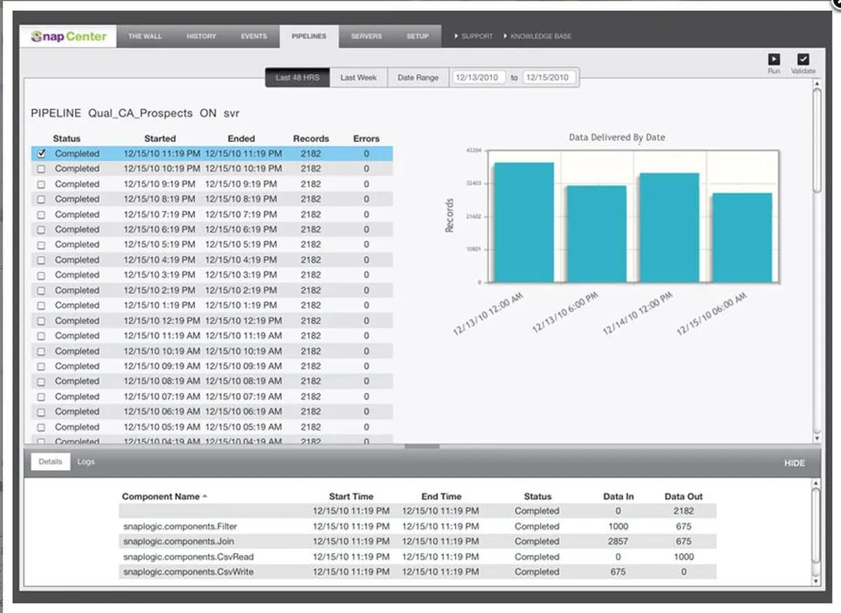SnapLogic : avis des utilisateurs, avantages & inconvénients de cette plateforme iPaaS SnapLogic : avis des utilisateurs, avantages & inconvénients de cette plateforme iPaaS