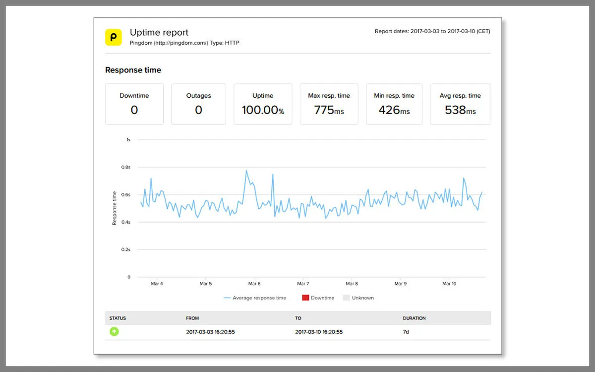 SolarWinds Pingdom : avis des utilisateurs, avantages & inconvénients de ce logiciel web analytics SolarWinds Pingdom : avis des utilisateurs, avantages & inconvénients de ce logiciel web analytics