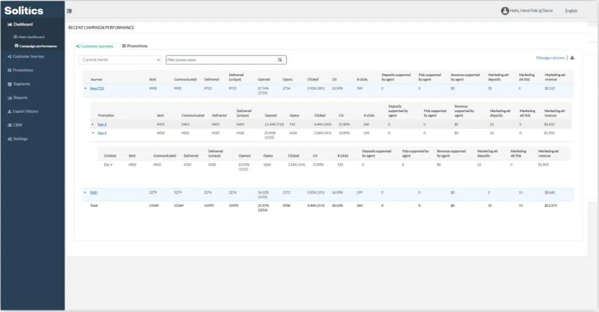 Solitics : avis des utilisateurs, avantages & inconvénients de ce logiciel de marketing