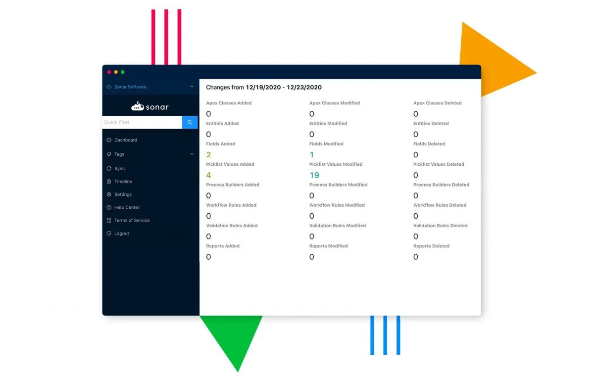 Sonar : avis des utilisateurs, avantages & inconvénients de ce logiciel pour les télécoms Sonar : avis des utilisateurs, avantages & inconvénients de ce logiciel pour les télécoms