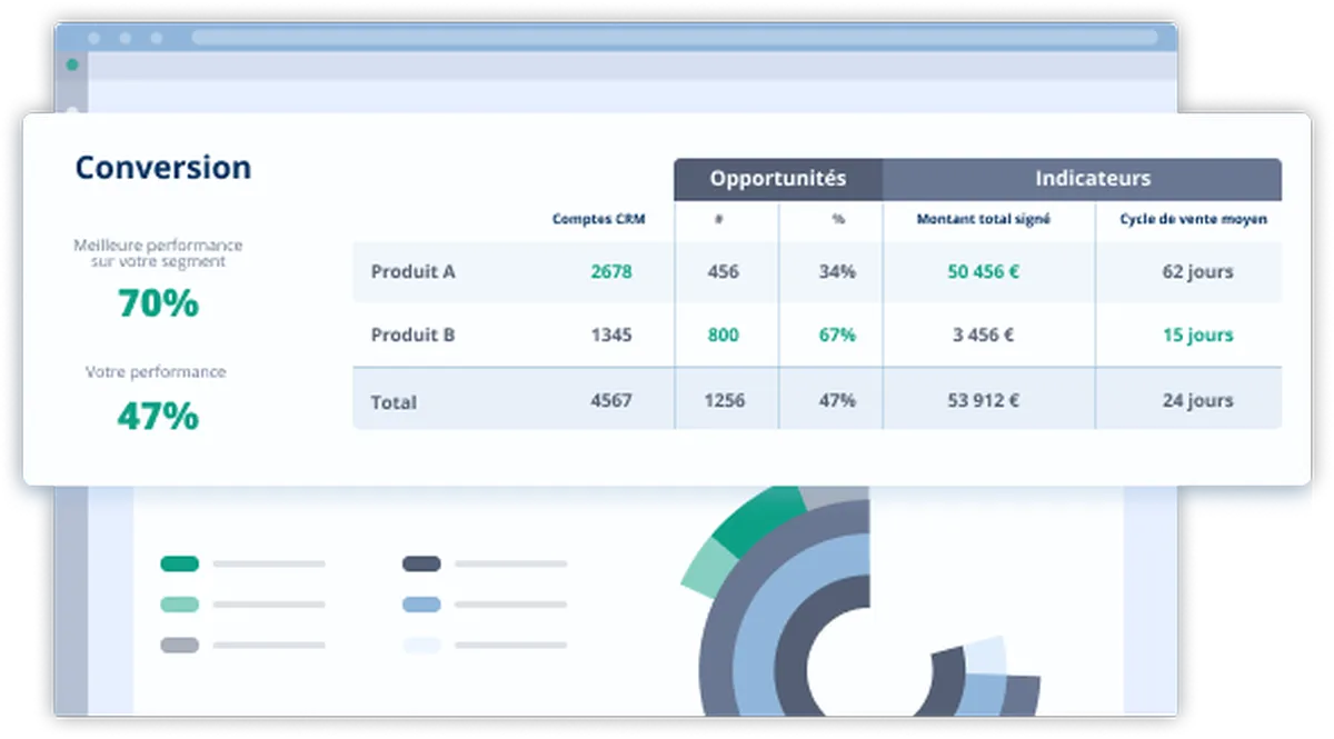 Sparklane : avis des utilisateurs, avantages & inconvénients de ce logiciel de génération de leads