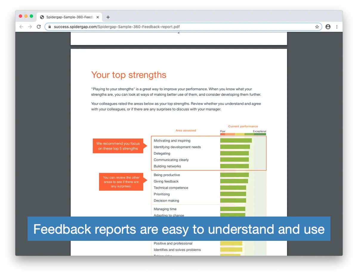 Spidergap : avis des utilisateurs, avantages & inconvénients de ce logiciel de feedback à 360 degrés Spidergap : avis des utilisateurs, avantages & inconvénients de ce logiciel de feedback à 360 degrés