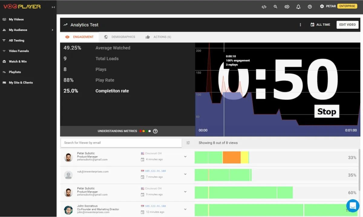 Spotlightr : avis des utilisateurs, avantages & inconvénients de ce logiciel de gestion vidéo Spotlightr : avis des utilisateurs, avantages & inconvénients de ce logiciel de gestion vidéo