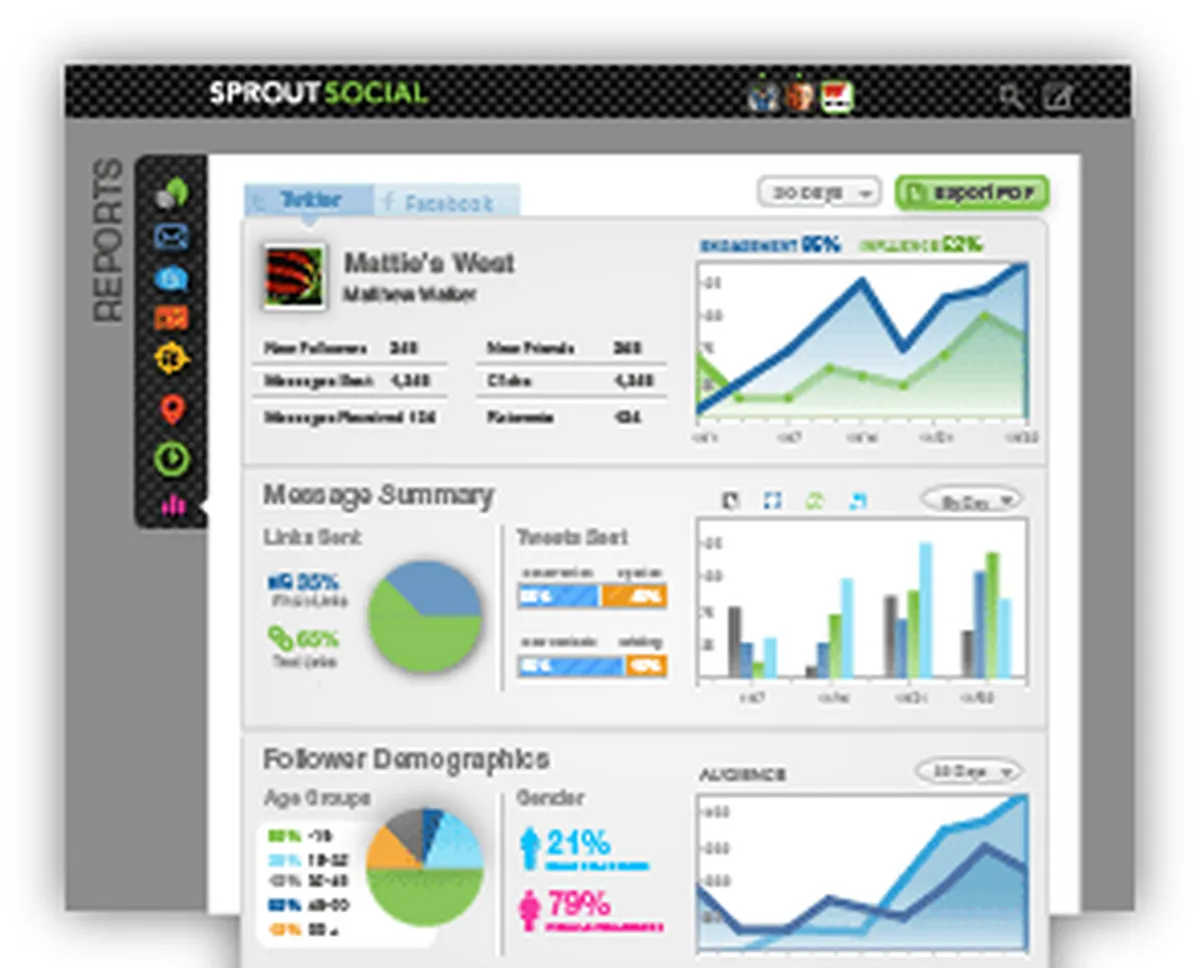 Sprout Social : avis des utilisateurs, avantages & inconvénients de ce logiciel de gestion des réseaux sociaux Sprout Social : avis des utilisateurs, avantages & inconvénients de ce logiciel de gestion des réseaux sociaux