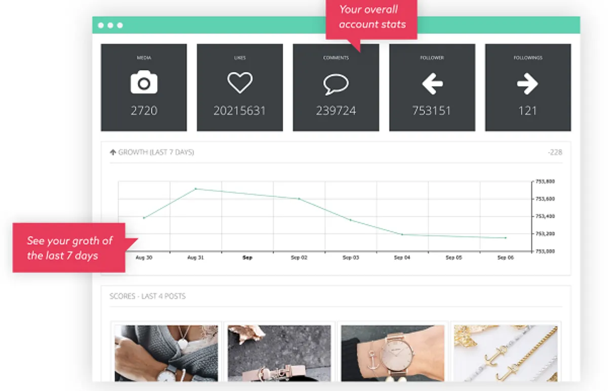Squarelovin : avis des utilisateurs, avantages & inconvénients de ce logiciel de gestion de contenu généré par les utilisateurs Squarelovin : avis des utilisateurs, avantages & inconvénients de ce logiciel de gestion de contenu généré par les utilisateurs