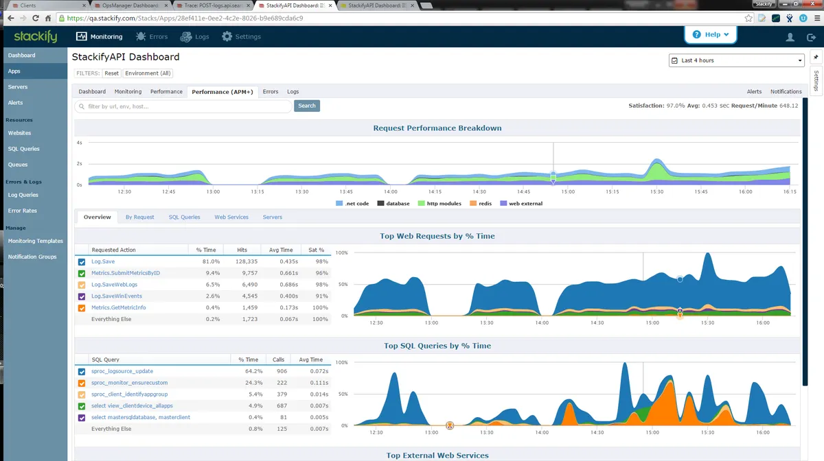 Stackify : avis des utilisateurs, avantages & inconvénients de ce logiciel de gestion des performances des applications