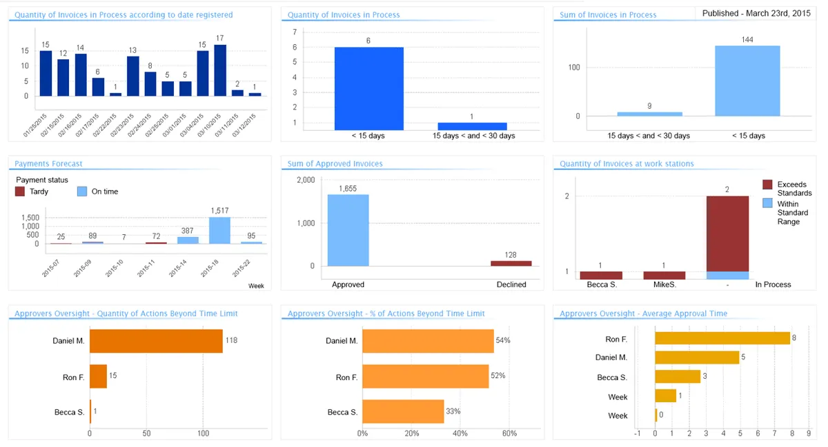 Stampli : avis des utilisateurs, avantages & inconvénients de ce logiciel de gestion des achats / approvisionnements / procurement Stampli : avis des utilisateurs, avantages & inconvénients de ce logiciel de gestion des achats / approvisionnements / procurement