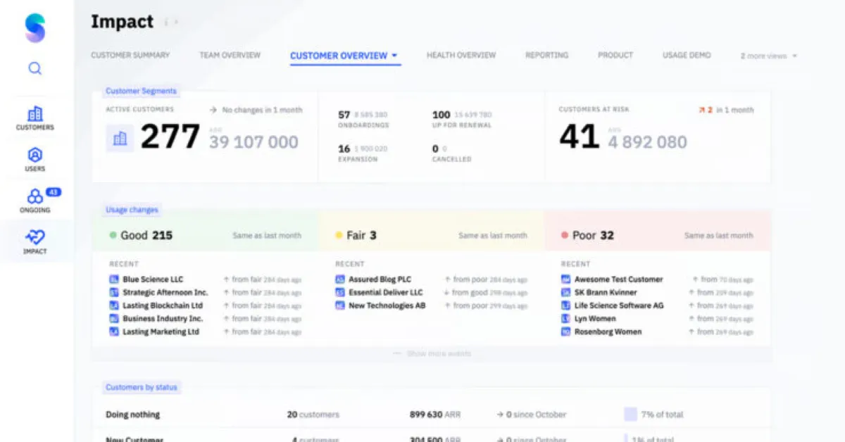 Startdeliver : avis des utilisateurs, avantages & inconvénients de ce logiciel de réussite client Startdeliver : avis des utilisateurs, avantages & inconvénients de ce logiciel de réussite client