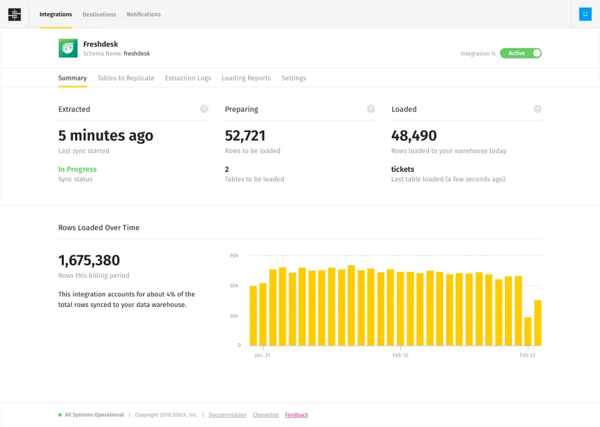 Stitch : avis des utilisateurs, avantages & inconvénients de ce logiciel ETL Stitch : avis des utilisateurs, avantages & inconvénients de ce logiciel ETL